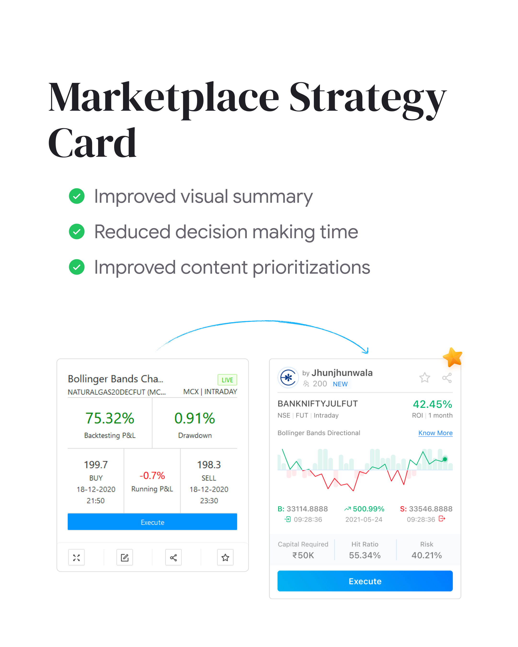 How a UX Revamp Helped AlgoBulls Raise $2M